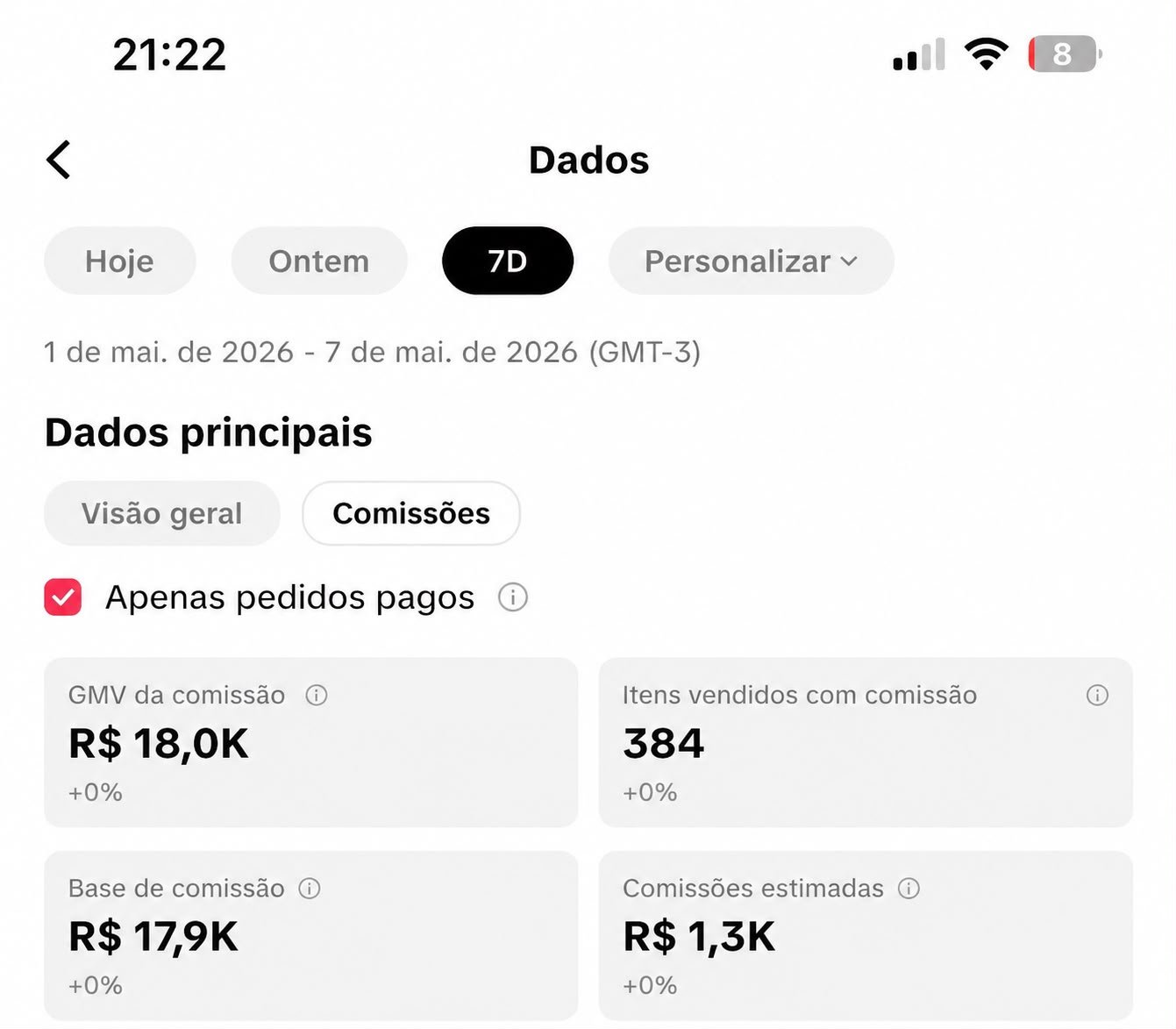 Ganhos reais no TikTok Shop — método Thais Tomezach